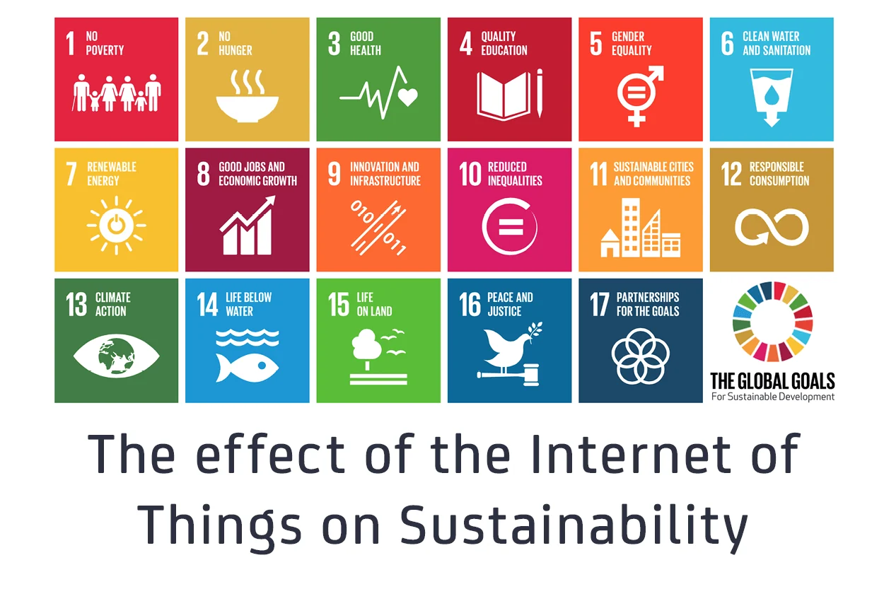 Banner illustrating IoT sensing applied to building sustainability.