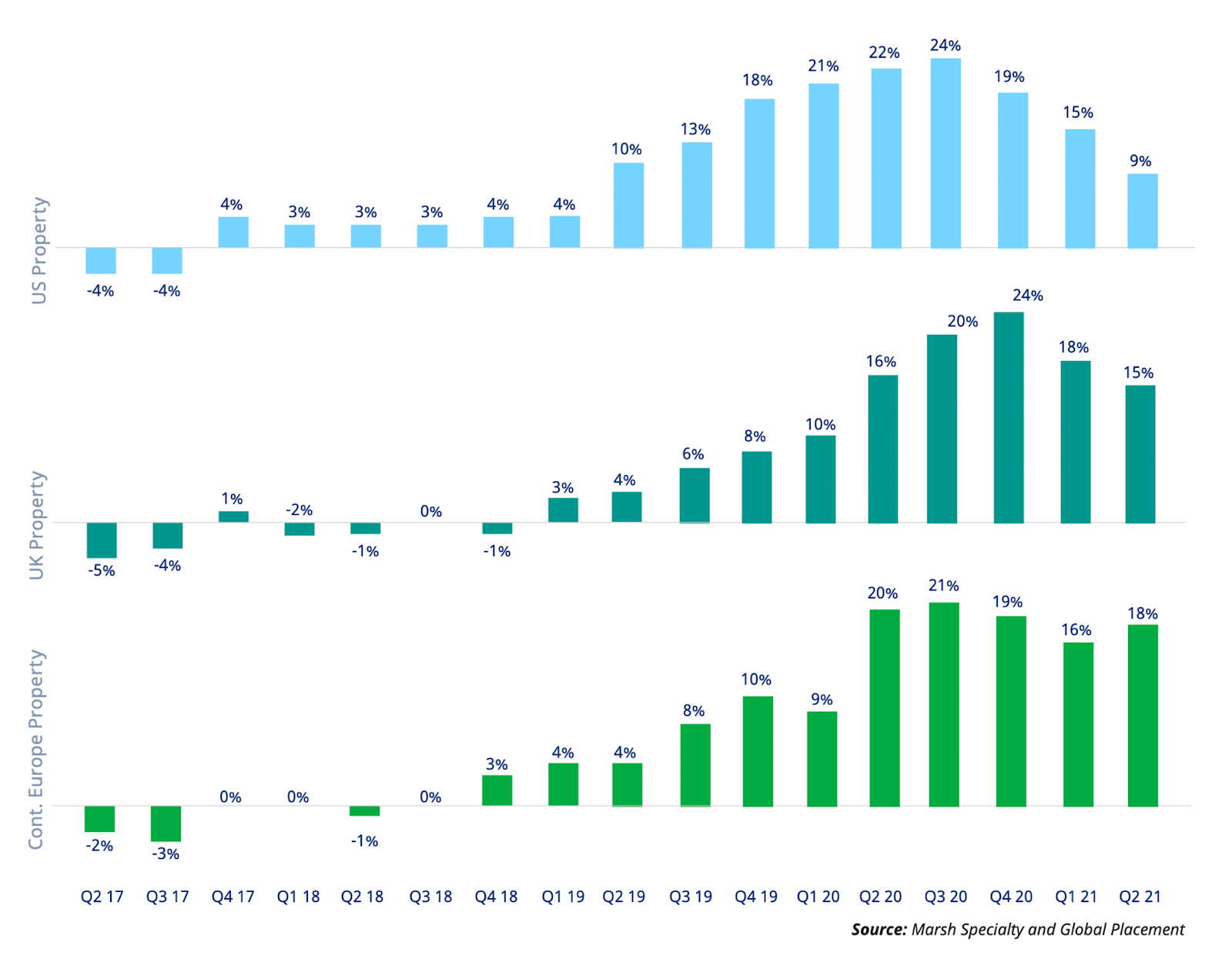 Chart of building energy and emissions data.