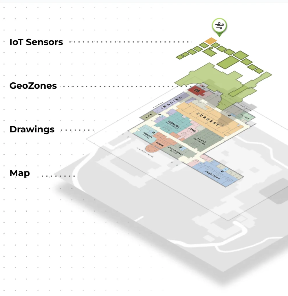Layered diagram showing how a building model is assembled: a base map, then drawings, then GeoZones, then IoT sensors placed on top.